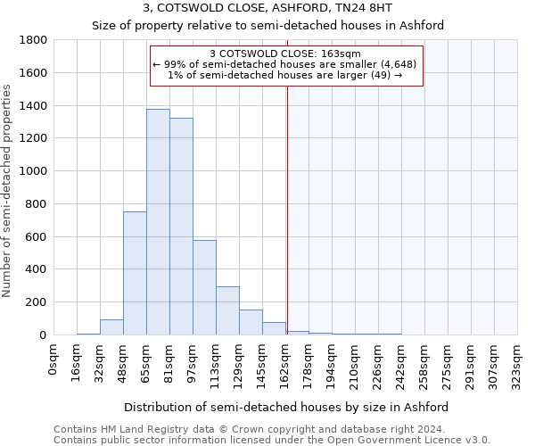 3, COTSWOLD CLOSE, ASHFORD, TN24 8HT: Size of property relative to detached houses in Ashford