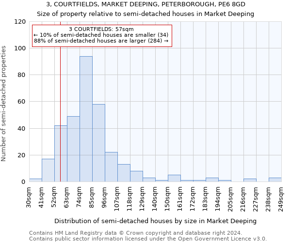 3, COURTFIELDS, MARKET DEEPING, PETERBOROUGH, PE6 8GD: Size of property relative to detached houses in Market Deeping