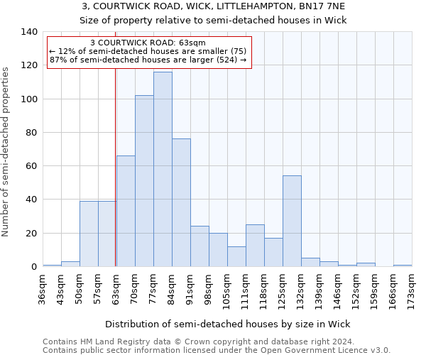 3, COURTWICK ROAD, WICK, LITTLEHAMPTON, BN17 7NE: Size of property relative to detached houses in Wick