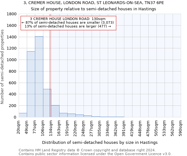 3, CREMER HOUSE, LONDON ROAD, ST LEONARDS-ON-SEA, TN37 6PE: Size of property relative to detached houses in Hastings