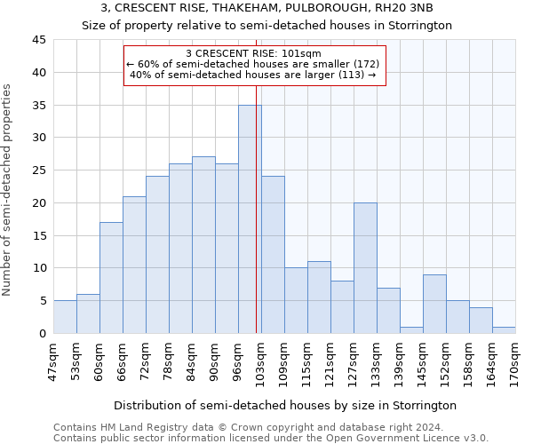 3, CRESCENT RISE, THAKEHAM, PULBOROUGH, RH20 3NB: Size of property relative to detached houses in Storrington