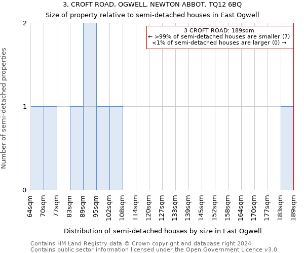 3, CROFT ROAD, OGWELL, NEWTON ABBOT, TQ12 6BQ: Size of property relative to detached houses in East Ogwell