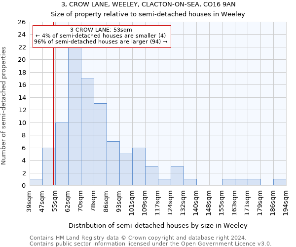 3, CROW LANE, WEELEY, CLACTON-ON-SEA, CO16 9AN: Size of property relative to detached houses in Weeley