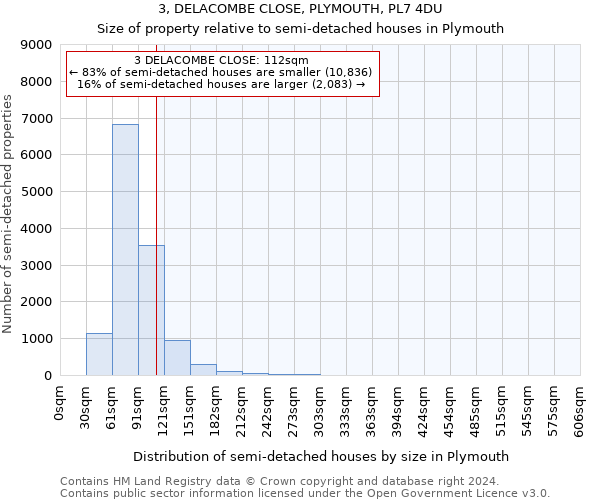 3, DELACOMBE CLOSE, PLYMOUTH, PL7 4DU: Size of property relative to detached houses in Plymouth