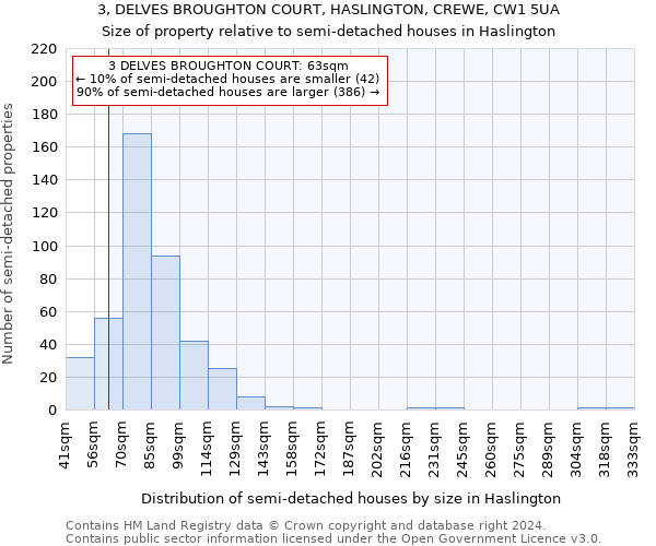 3, DELVES BROUGHTON COURT, HASLINGTON, CREWE, CW1 5UA: Size of property relative to detached houses in Haslington