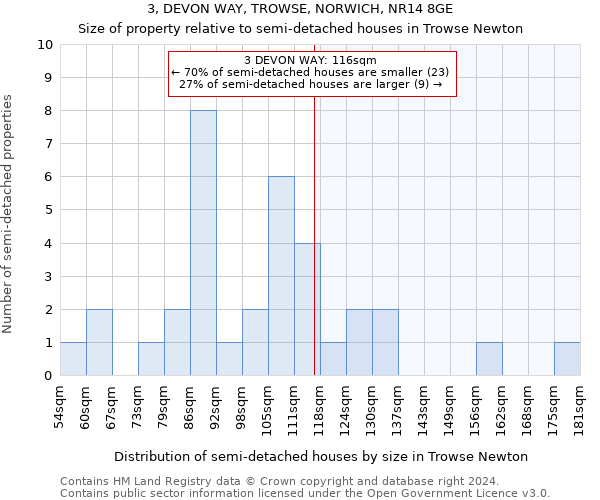 3, DEVON WAY, TROWSE, NORWICH, NR14 8GE: Size of property relative to detached houses in Trowse Newton