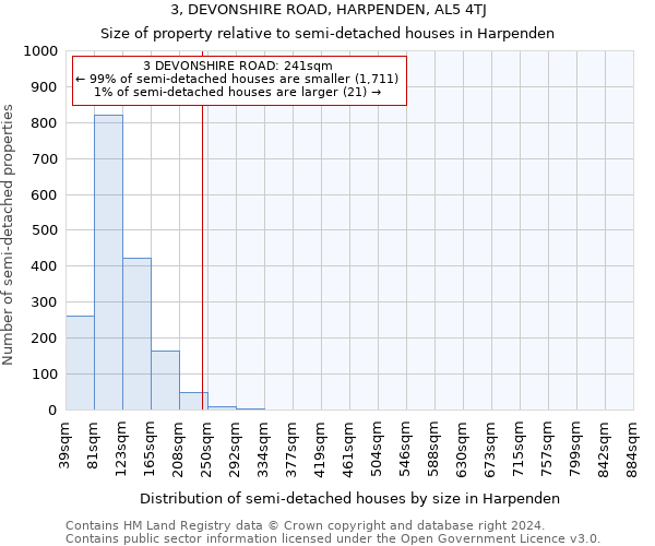 3, DEVONSHIRE ROAD, HARPENDEN, AL5 4TJ: Size of property relative to detached houses in Harpenden