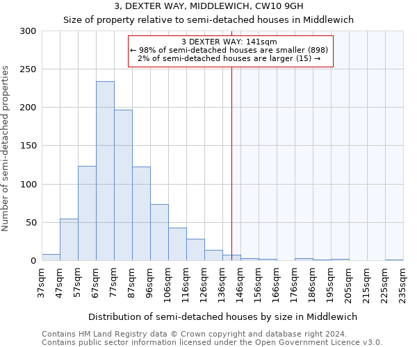 3, DEXTER WAY, MIDDLEWICH, CW10 9GH: Size of property relative to detached houses in Middlewich