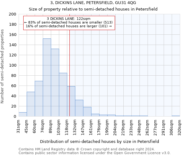 3, DICKINS LANE, PETERSFIELD, GU31 4QG: Size of property relative to detached houses in Petersfield