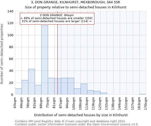 3, DON GRANGE, KILNHURST, MEXBOROUGH, S64 5SR: Size of property relative to detached houses in Kilnhurst