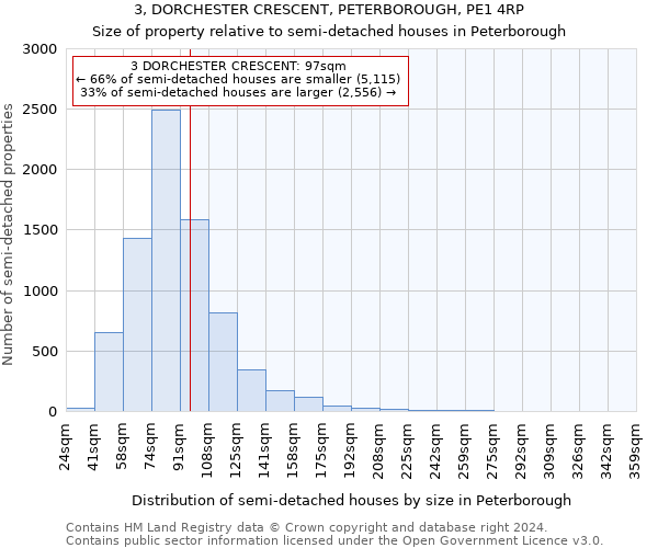 3, DORCHESTER CRESCENT, PETERBOROUGH, PE1 4RP: Size of property relative to detached houses in Peterborough