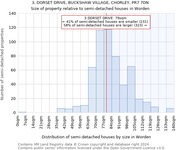 3, DORSET DRIVE, BUCKSHAW VILLAGE, CHORLEY, PR7 7DN: Size of property relative to detached houses in Worden