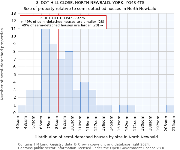 3, DOT HILL CLOSE, NORTH NEWBALD, YORK, YO43 4TS: Size of property relative to detached houses in North Newbald