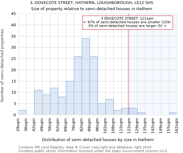 3, DOVECOTE STREET, HATHERN, LOUGHBOROUGH, LE12 5HS: Size of property relative to detached houses in Hathern