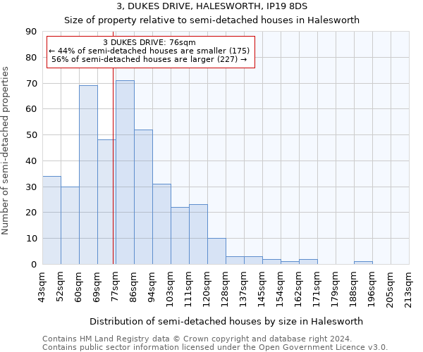 3, DUKES DRIVE, HALESWORTH, IP19 8DS: Size of property relative to detached houses in Halesworth