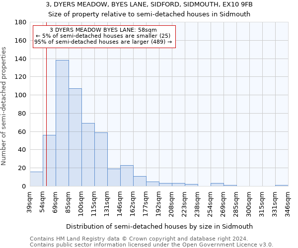 3, DYERS MEADOW, BYES LANE, SIDFORD, SIDMOUTH, EX10 9FB: Size of property relative to detached houses in Sidmouth