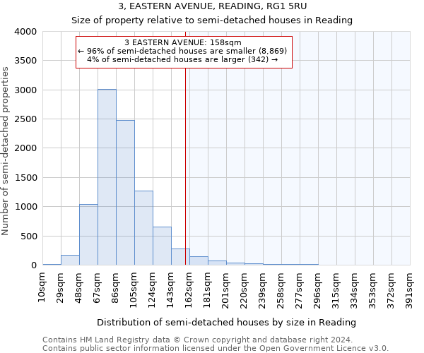 3, EASTERN AVENUE, READING, RG1 5RU: Size of property relative to detached houses in Reading