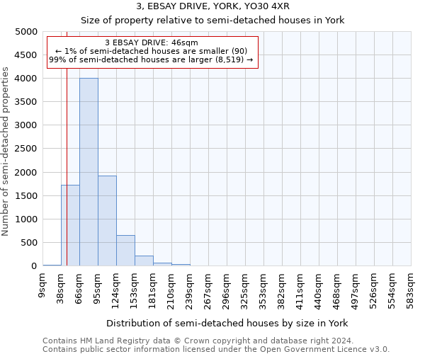 3, EBSAY DRIVE, YORK, YO30 4XR: Size of property relative to detached houses in York