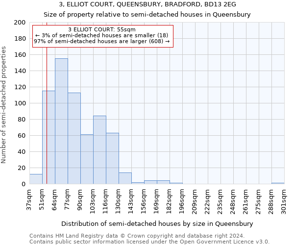 3, ELLIOT COURT, QUEENSBURY, BRADFORD, BD13 2EG: Size of property relative to detached houses in Queensbury