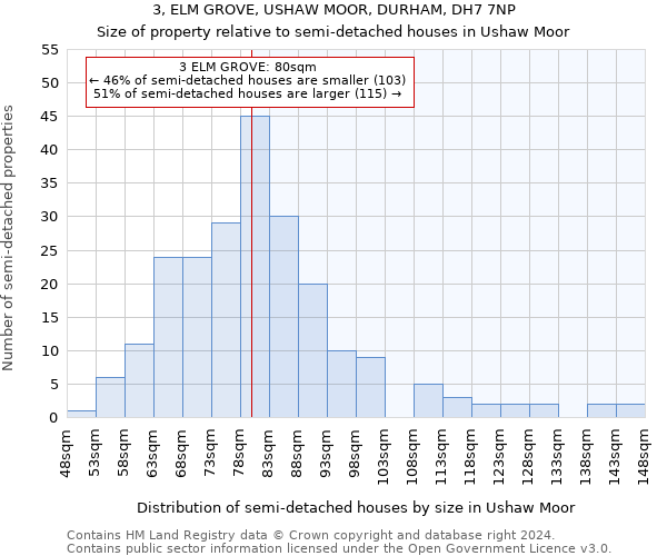 3, ELM GROVE, USHAW MOOR, DURHAM, DH7 7NP: Size of property relative to detached houses in Ushaw Moor