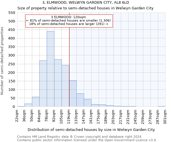 3, ELMWOOD, WELWYN GARDEN CITY, AL8 6LD: Size of property relative to detached houses in Welwyn Garden City