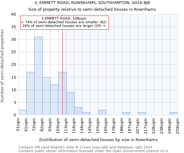 3, EMMETT ROAD, ROWNHAMS, SOUTHAMPTON, SO16 8JB: Size of property relative to detached houses in Rownhams