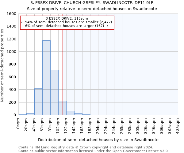 3, ESSEX DRIVE, CHURCH GRESLEY, SWADLINCOTE, DE11 9LR: Size of property relative to detached houses in Swadlincote