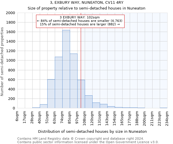 3, EXBURY WAY, NUNEATON, CV11 4RY: Size of property relative to detached houses in Nuneaton