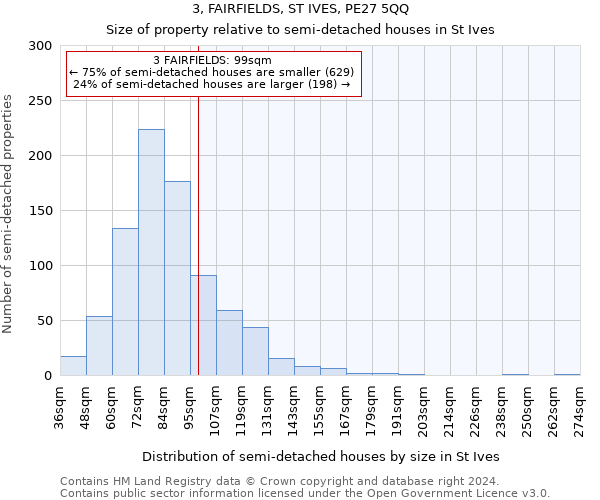 3, FAIRFIELDS, ST IVES, PE27 5QQ: Size of property relative to detached houses in St Ives