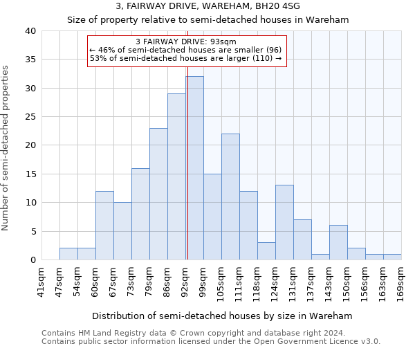 3, FAIRWAY DRIVE, WAREHAM, BH20 4SG: Size of property relative to detached houses in Wareham