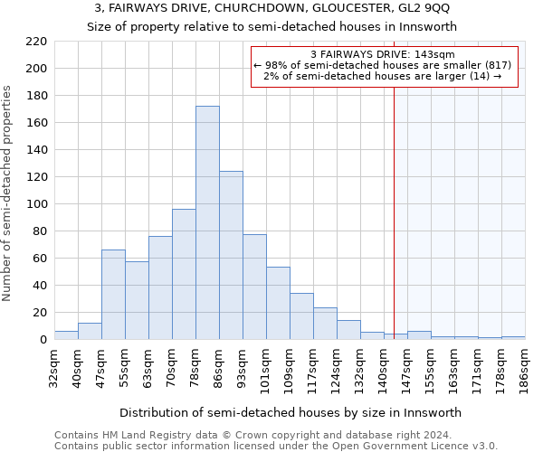 3, FAIRWAYS DRIVE, CHURCHDOWN, GLOUCESTER, GL2 9QQ: Size of property relative to detached houses in Innsworth