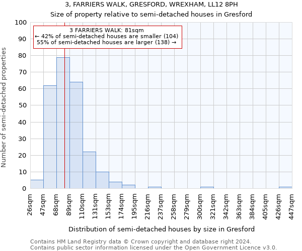 3, FARRIERS WALK, GRESFORD, WREXHAM, LL12 8PH: Size of property relative to detached houses in Gresford