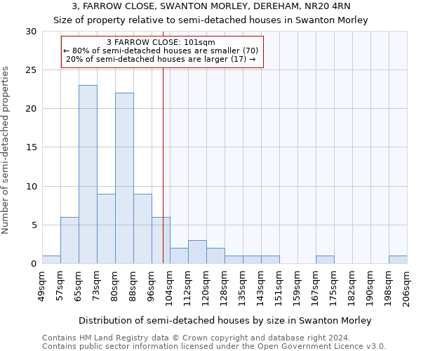 3, FARROW CLOSE, SWANTON MORLEY, DEREHAM, NR20 4RN: Size of property relative to detached houses in Swanton Morley