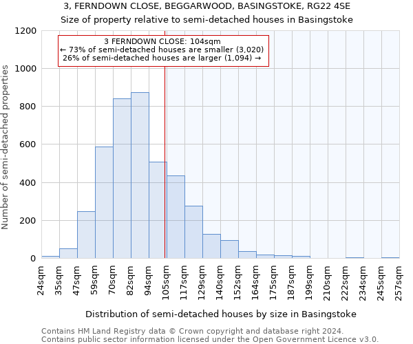 3, FERNDOWN CLOSE, BEGGARWOOD, BASINGSTOKE, RG22 4SE: Size of property relative to detached houses in Basingstoke