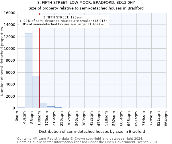 3, FIFTH STREET, LOW MOOR, BRADFORD, BD12 0HY: Size of property relative to detached houses in Bradford