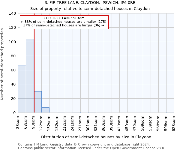 3, FIR TREE LANE, CLAYDON, IPSWICH, IP6 0RB: Size of property relative to detached houses in Claydon