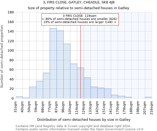 3, FIRS CLOSE, GATLEY, CHEADLE, SK8 4JB: Size of property relative to detached houses in Gatley
