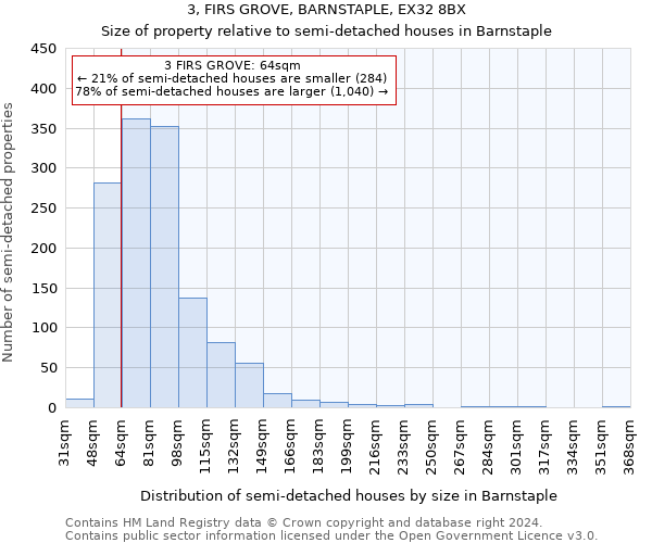 3, FIRS GROVE, BARNSTAPLE, EX32 8BX: Size of property relative to detached houses in Barnstaple