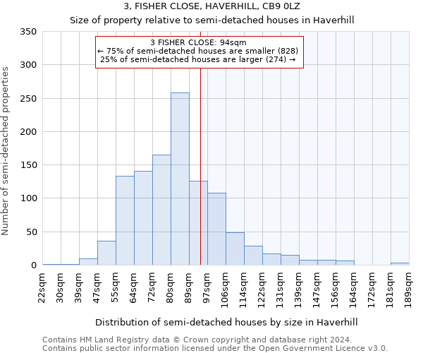 3, FISHER CLOSE, HAVERHILL, CB9 0LZ: Size of property relative to detached houses in Haverhill