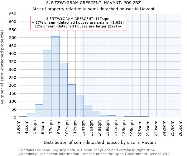 3, FITZWYGRAM CRESCENT, HAVANT, PO9 2BZ: Size of property relative to detached houses in Havant