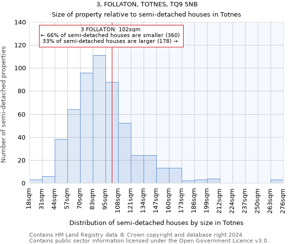 3, FOLLATON, TOTNES, TQ9 5NB: Size of property relative to detached houses in Totnes