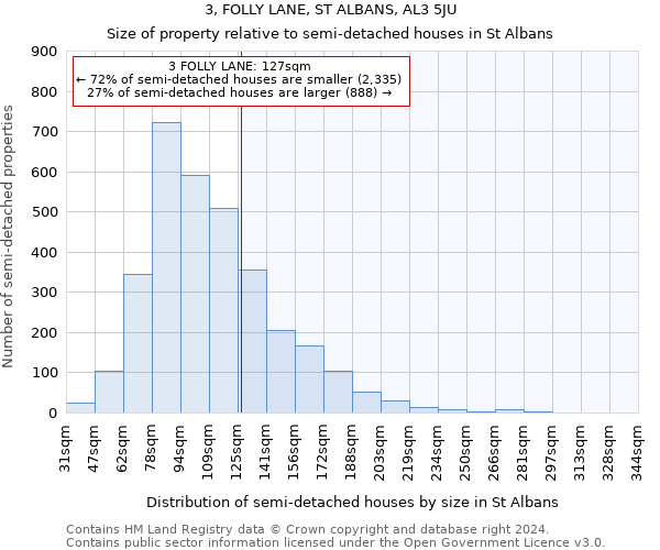 3, FOLLY LANE, ST ALBANS, AL3 5JU: Size of property relative to detached houses in St Albans