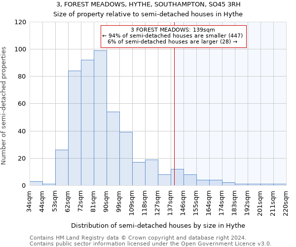 3, FOREST MEADOWS, HYTHE, SOUTHAMPTON, SO45 3RH: Size of property relative to detached houses in Hythe