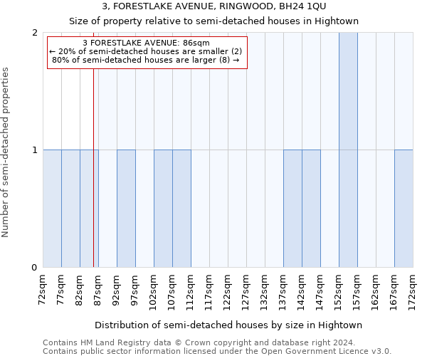 3, FORESTLAKE AVENUE, RINGWOOD, BH24 1QU: Size of property relative to detached houses in Hightown