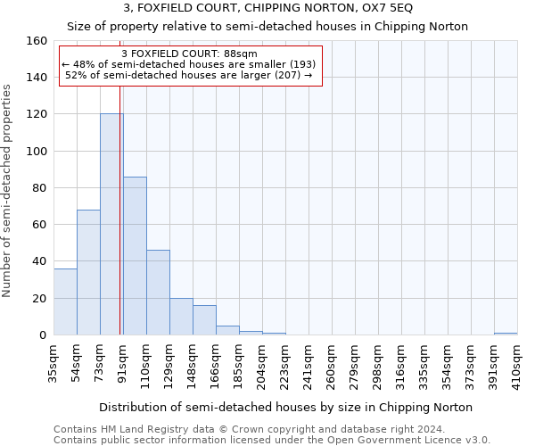 3, FOXFIELD COURT, CHIPPING NORTON, OX7 5EQ: Size of property relative to detached houses in Chipping Norton