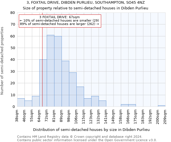 3, FOXTAIL DRIVE, DIBDEN PURLIEU, SOUTHAMPTON, SO45 4NZ: Size of property relative to detached houses in Dibden Purlieu