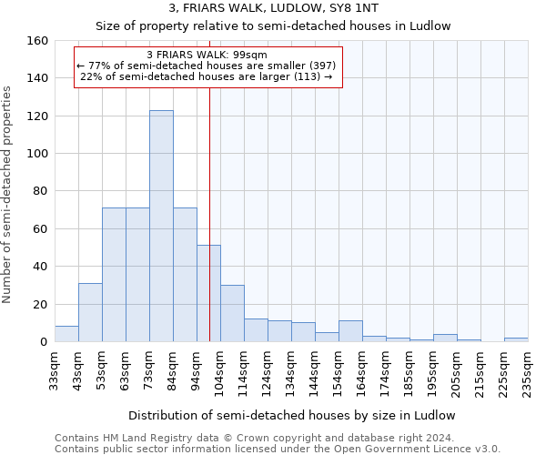 3, FRIARS WALK, LUDLOW, SY8 1NT: Size of property relative to detached houses in Ludlow