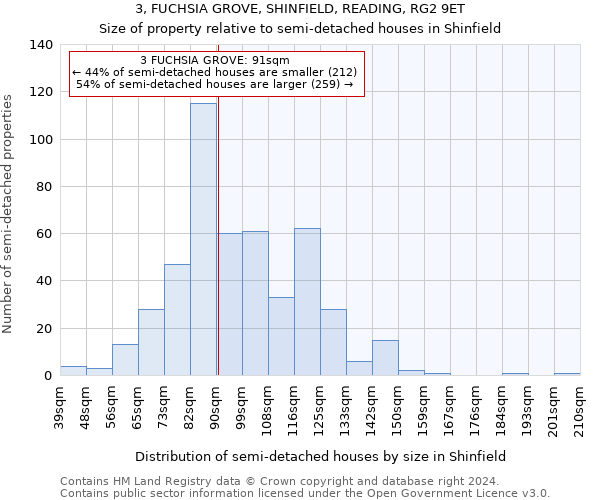 3, FUCHSIA GROVE, SHINFIELD, READING, RG2 9ET: Size of property relative to detached houses in Shinfield