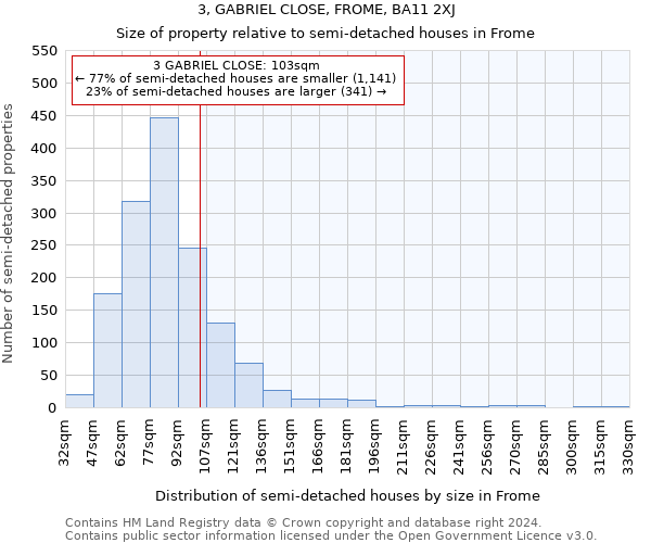3, GABRIEL CLOSE, FROME, BA11 2XJ: Size of property relative to detached houses in Frome