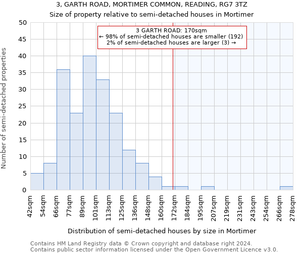 3, GARTH ROAD, MORTIMER COMMON, READING, RG7 3TZ: Size of property relative to detached houses in Mortimer